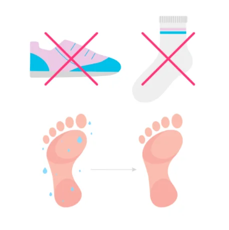 Image shows that the patient should remove all footwear (shoes, stockings and socks)