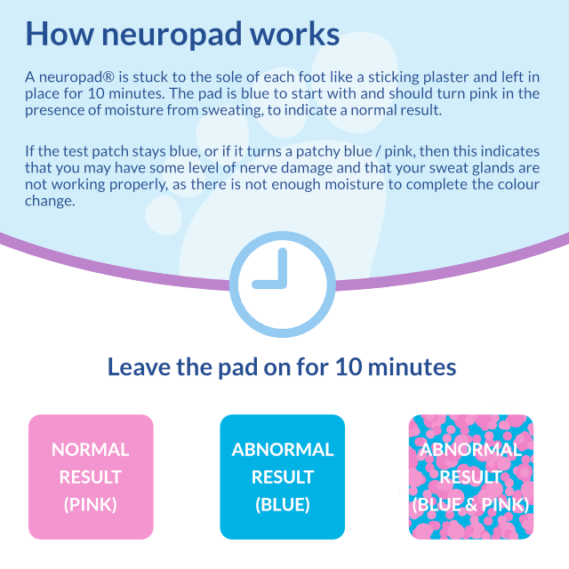 Neuropad 10-Minute Screening Test (Trade Price – Box of 6) – Neuropad